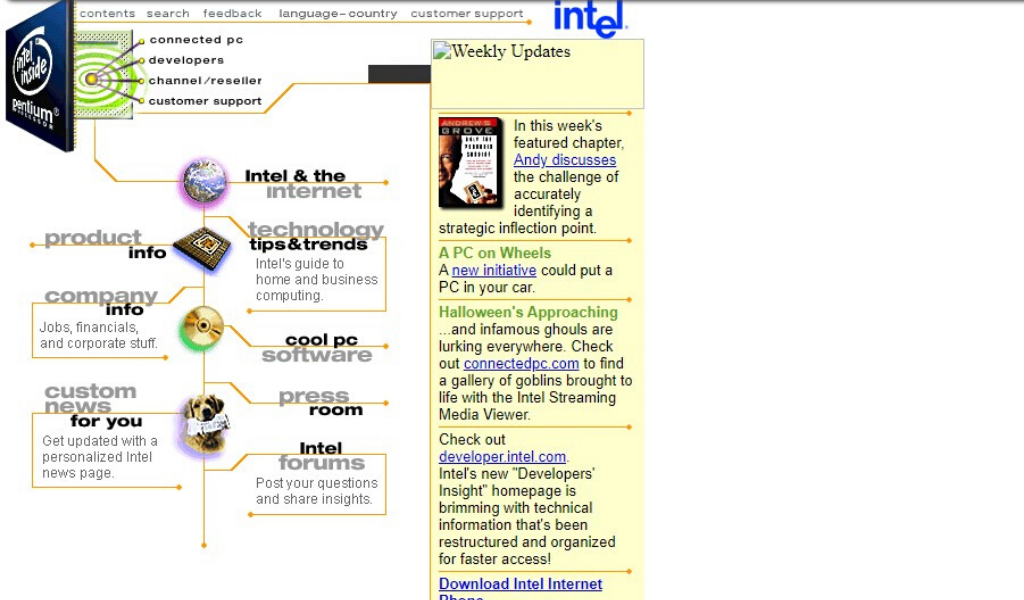 Intel Website 1996