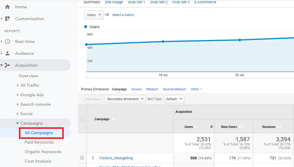 google analytics campaigns