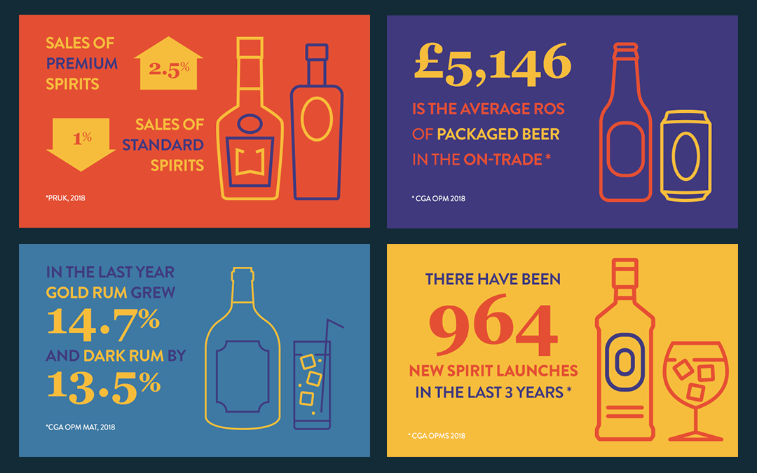 LWC Infographic | Drinks Marketing